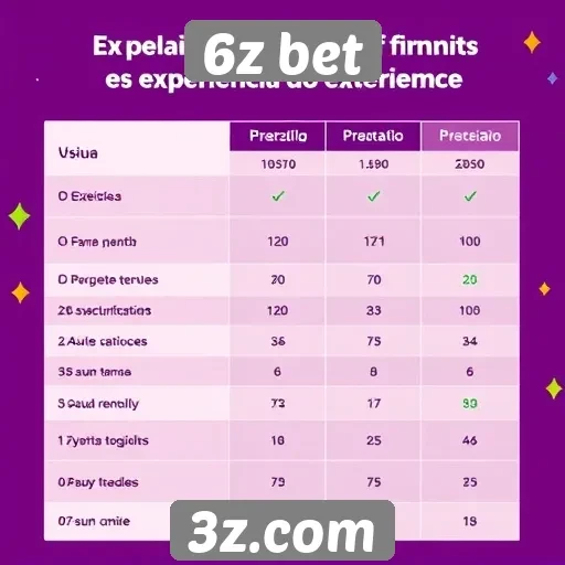 Comparação entre 6z bet e concorrentes do setor